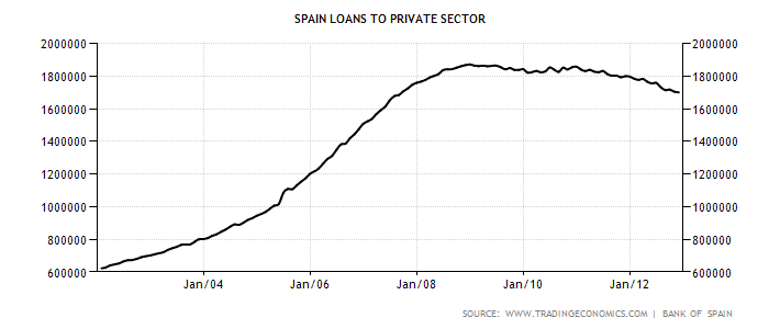 spain-loans-to-private-sector (1).png