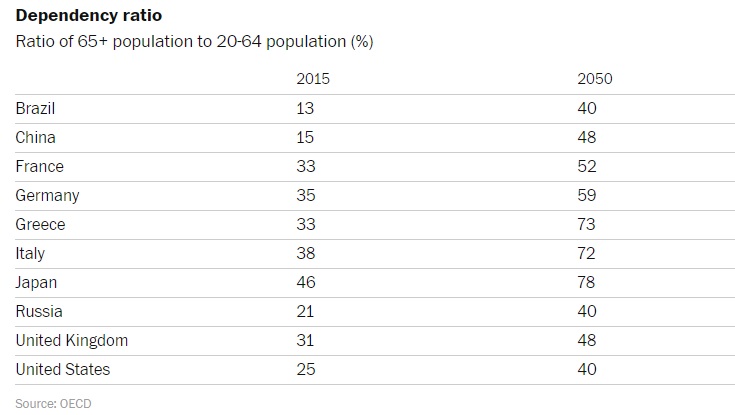 Demographic-Samuelson-Table.jpg