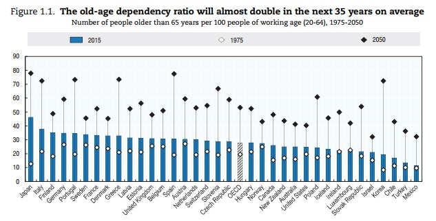 Demographic-OECD-Old-Age-Ratio-Figure.jpg