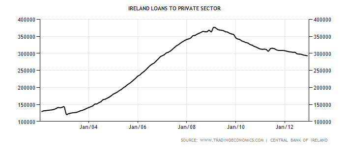 ireland-loans-to-private-sector (1).png