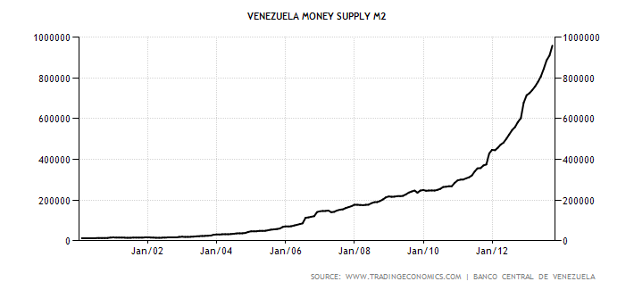 venezuela-money-supply-m2.png