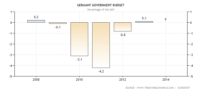 germany-government-budget.png