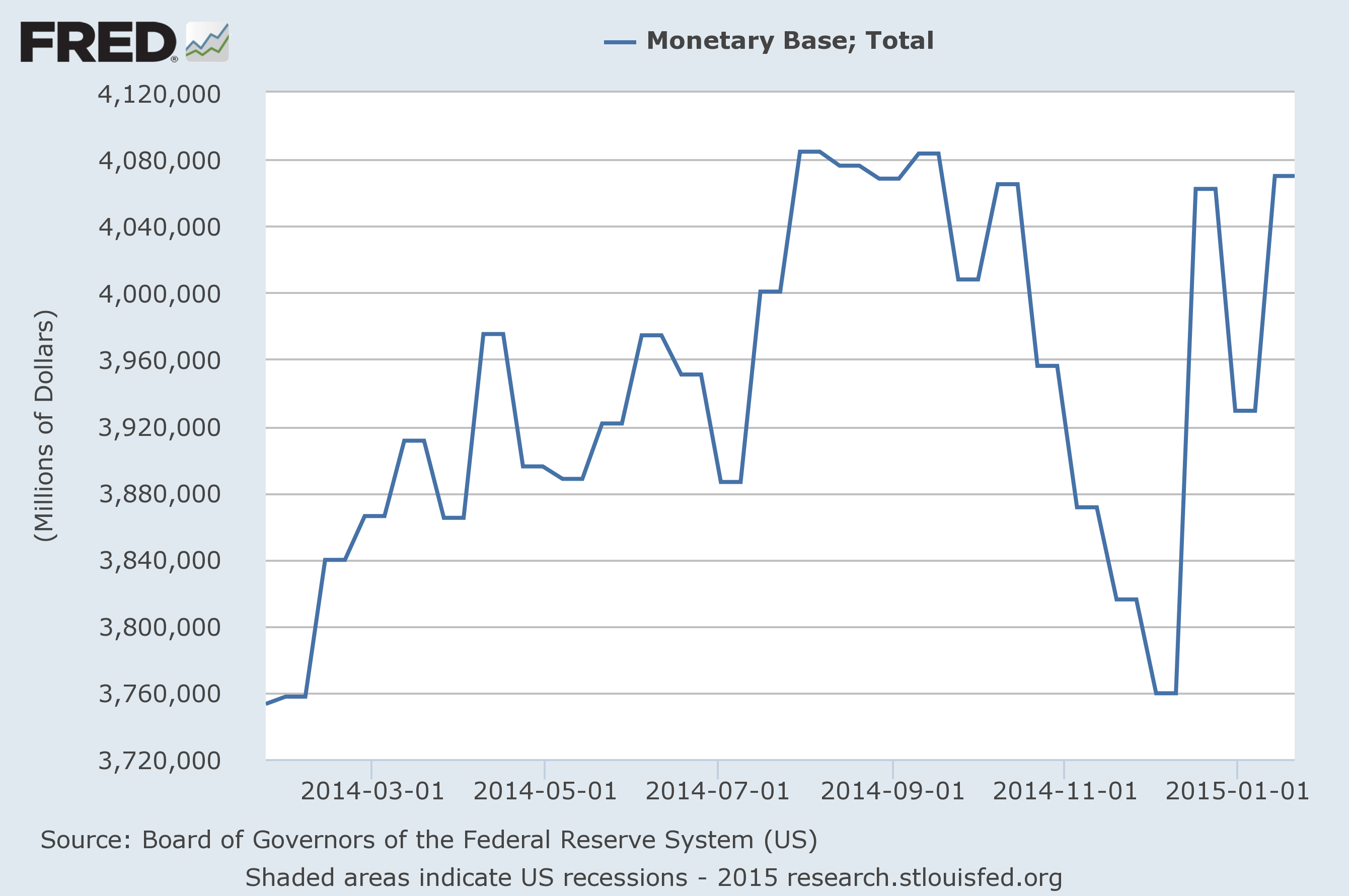 16_MonetaryBase.png