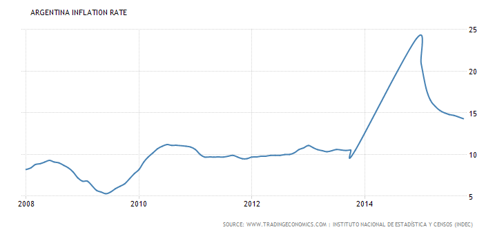 argentina-inflation-cpi.png